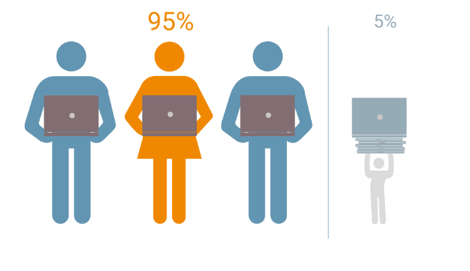 SMEs want more visibility of their business